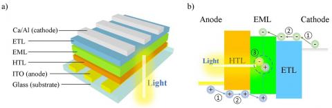 OLED structure